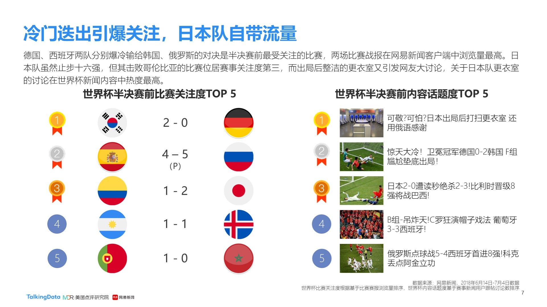 窝洛子12.13标准化